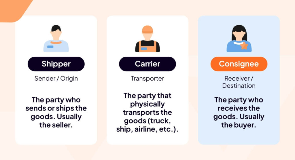 Who is the consignee on a bill of lading