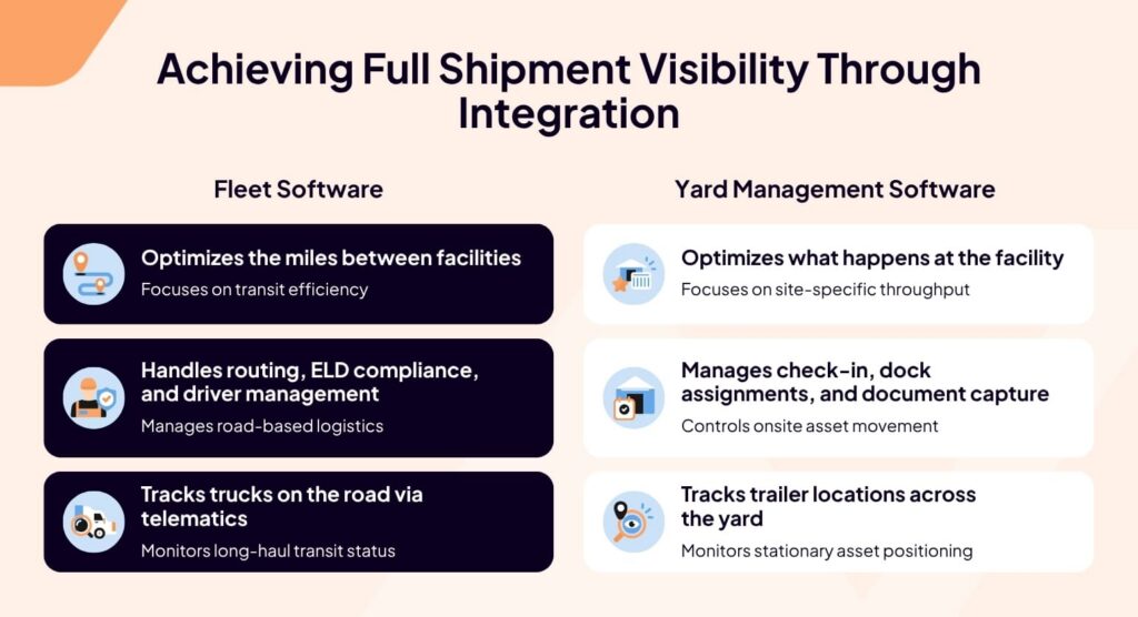 Achieving full shipment visibility through integration