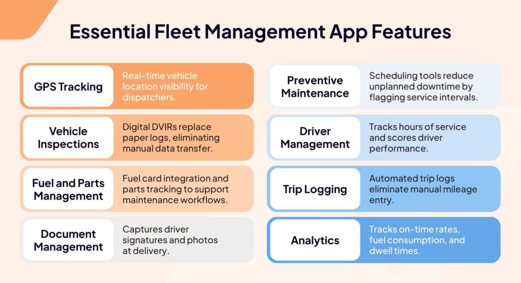 Essential fleet management app features