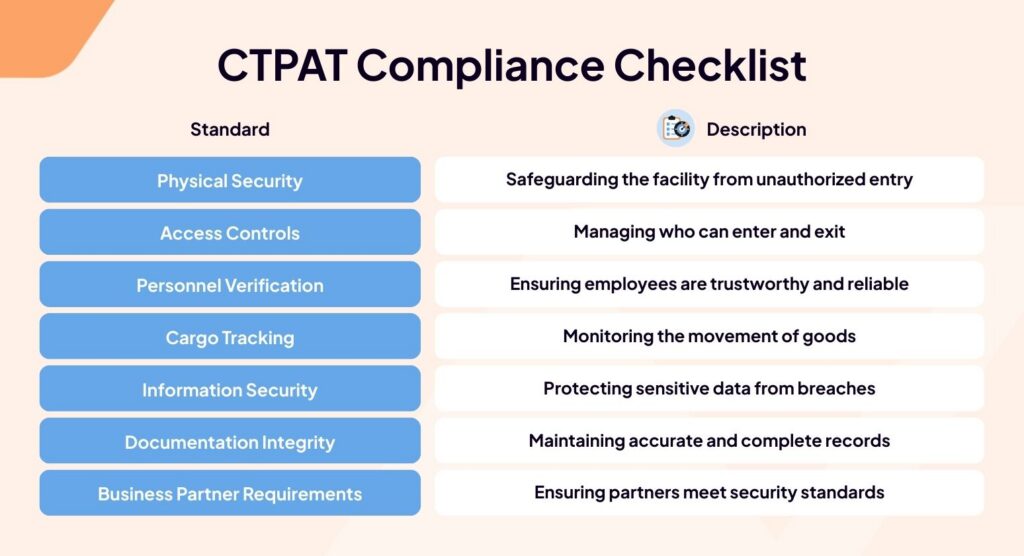 Ctpat compliance checklist