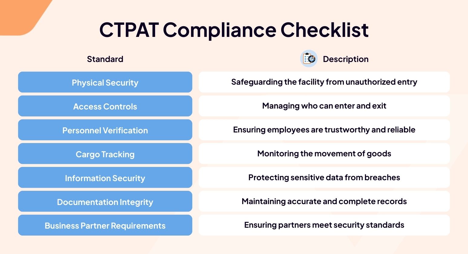 CTPAT Compliance: 7-Point Audit Checklist for Facilities | Vector