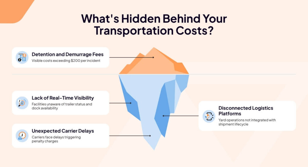 Whats hidden behind your transportation costs