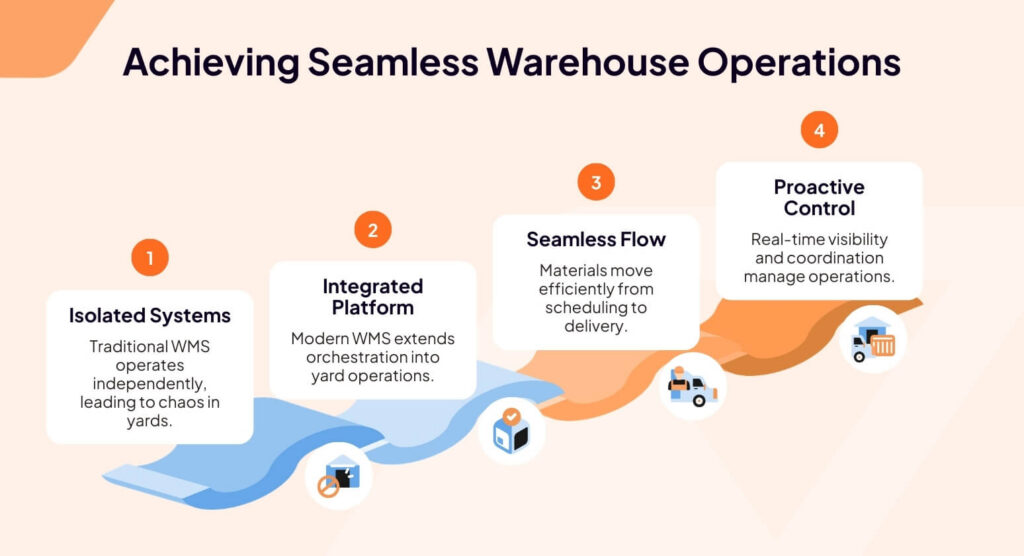 Achieving seamless warehouse operations