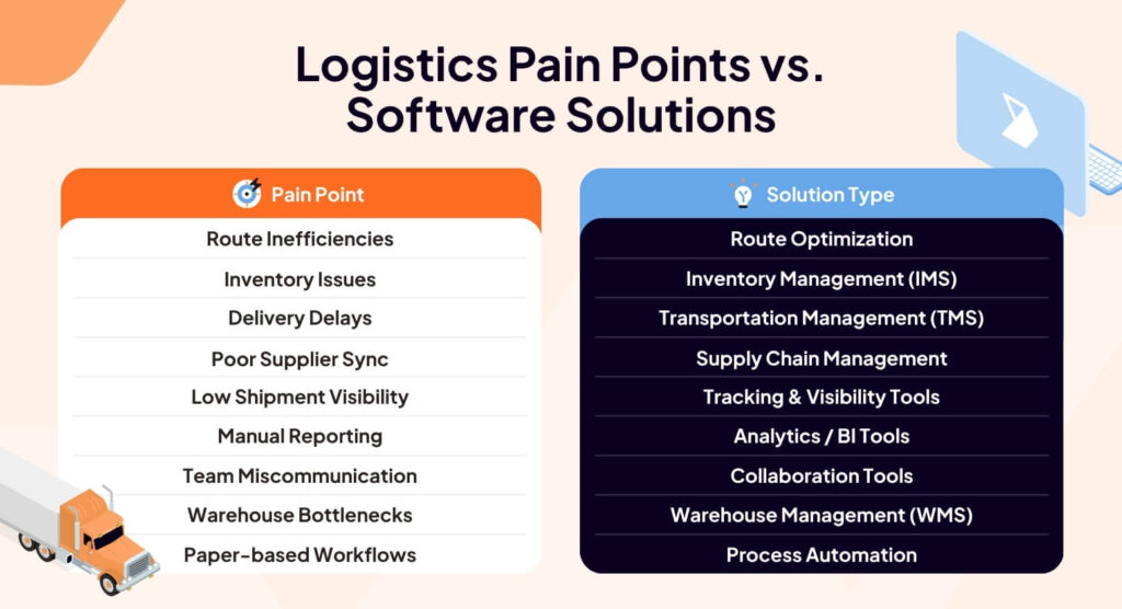 Innovative logistics software solutions for todays supply chain challenges