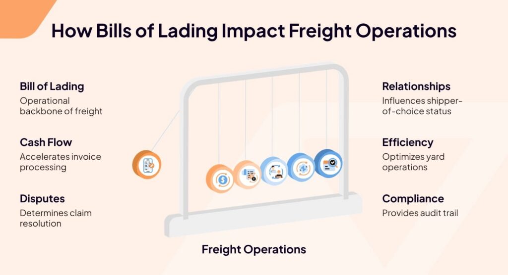 How bills lading impact freight operations