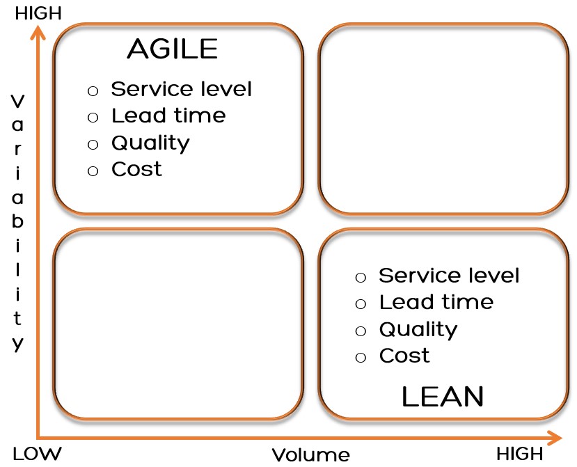 agile and lean variability