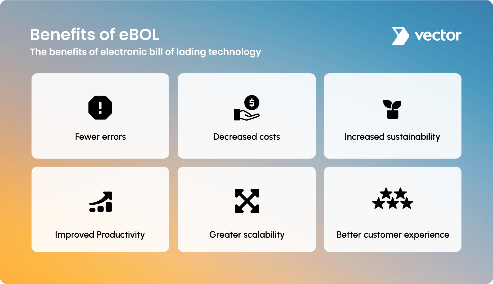 Electronic Bill of Lading, BOL