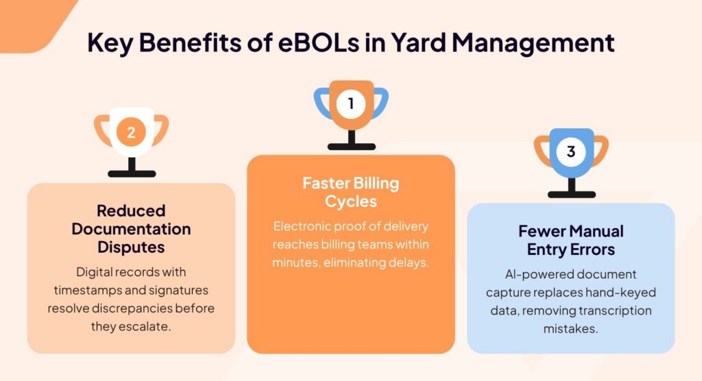 Infographic showing three key benefits of Bill of Lading Software