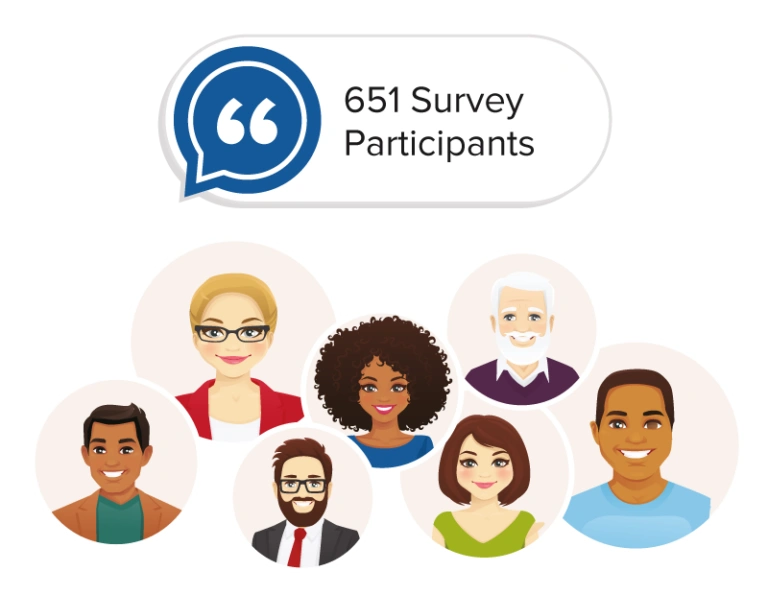 Illustration of seven diverse cartoon avatars, including men and women of different ages and ethnicities, with a speech bubble above them that says 651 Survey Participants from the Yard Management Report.