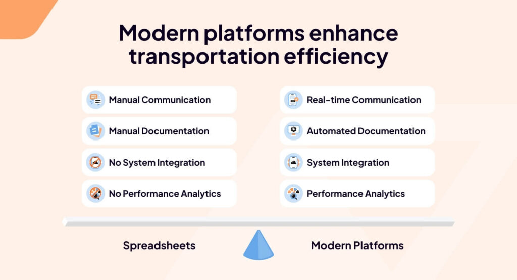 Modern platforms enhance transportation efficiency graphic