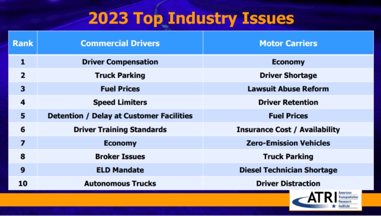 2023 top industry issues
