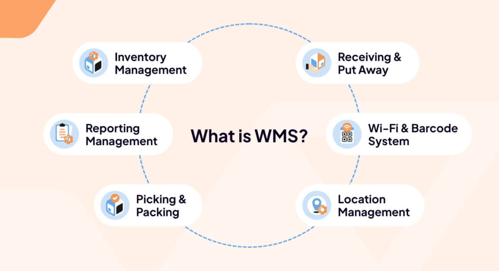 7 benefits of a warehouse management system