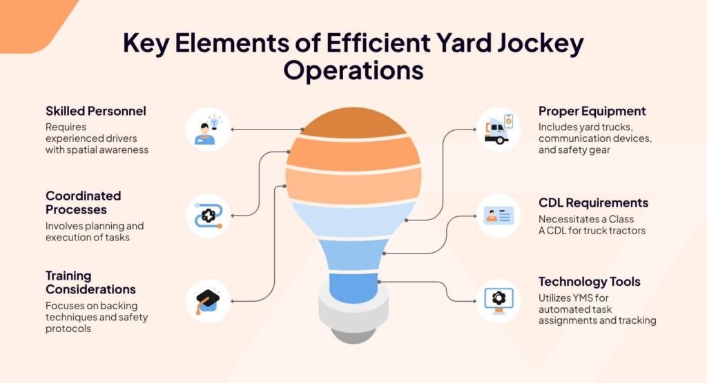 Key elements efficient yard jockey operations