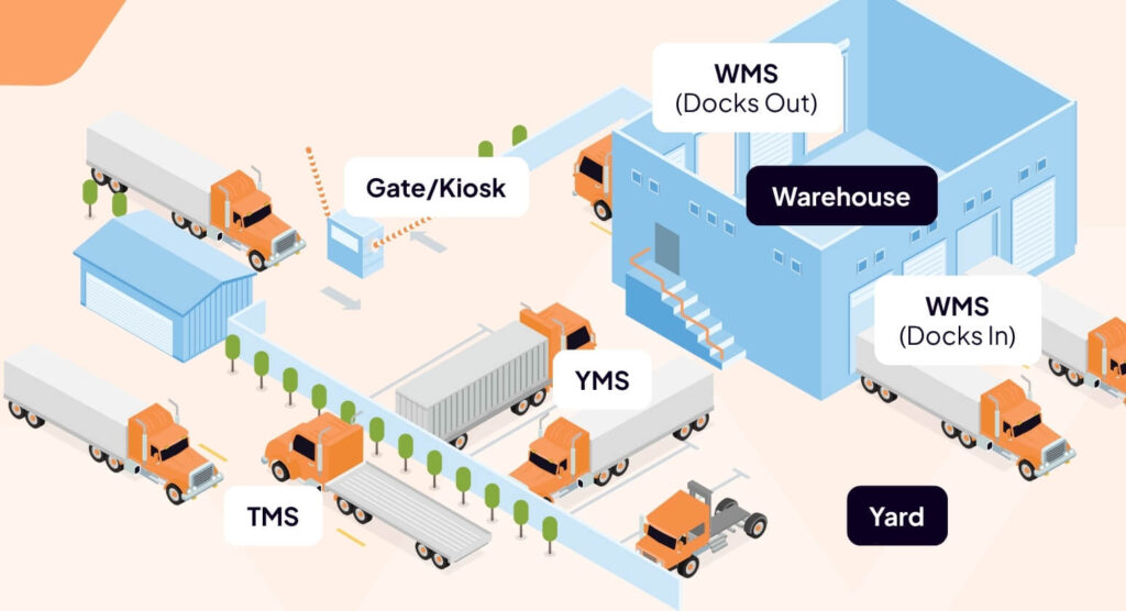 Adequate technology infrastructure