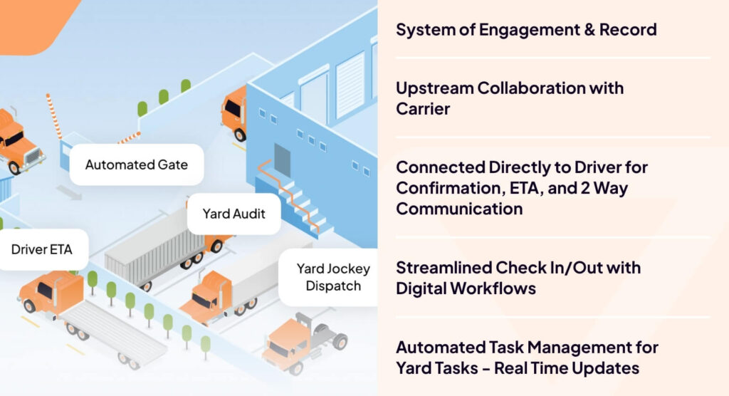 Analyze your yard operations