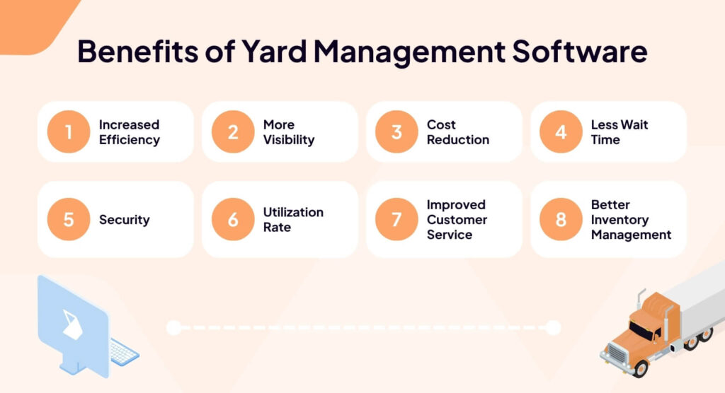 Benefit of yard management software