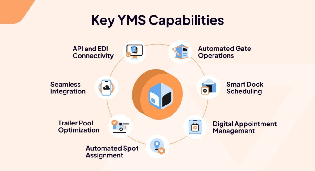 Key yms capabilities