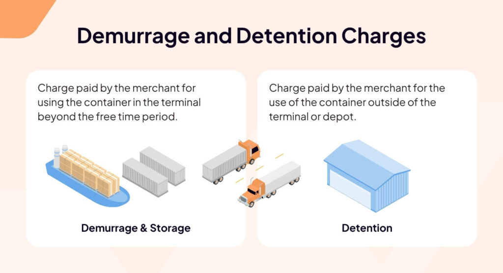 Minimized detention demurrage charges
