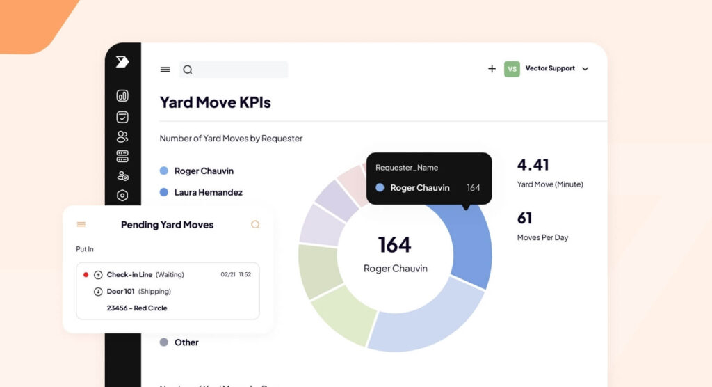 How warehouse technology benefits the entire supply chain