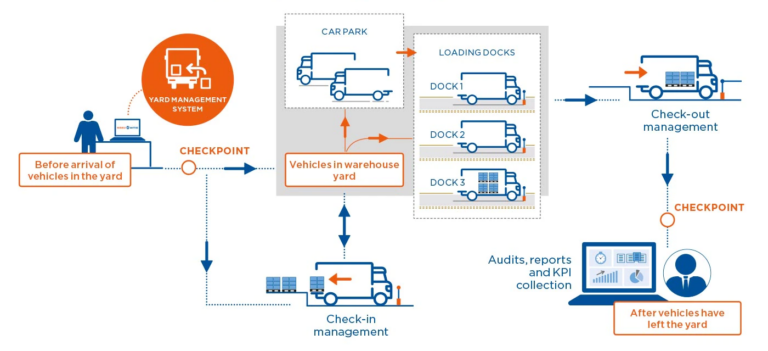 Yard considerations graphic