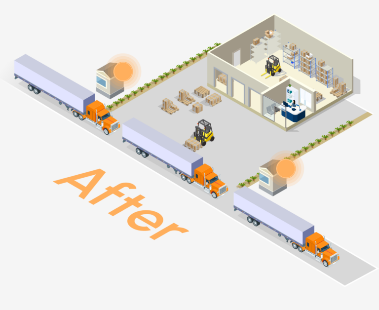 Diagram: Yard management without YMW software.
