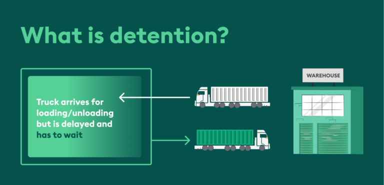 Detention fees graphic