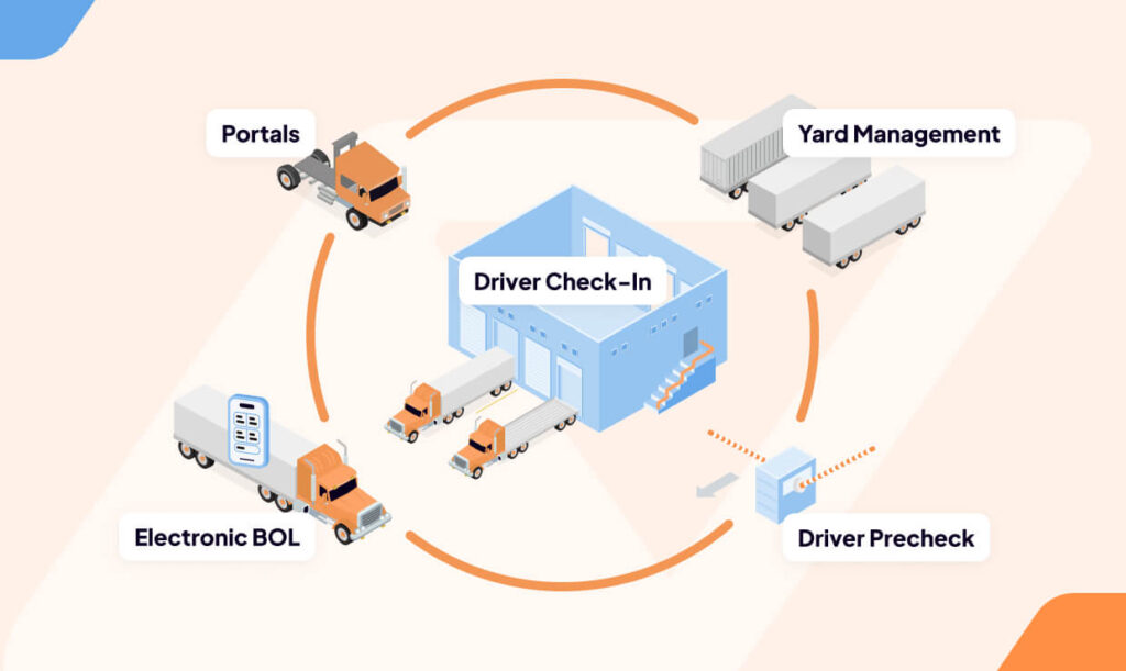 Solution phased digital partnership illustration
