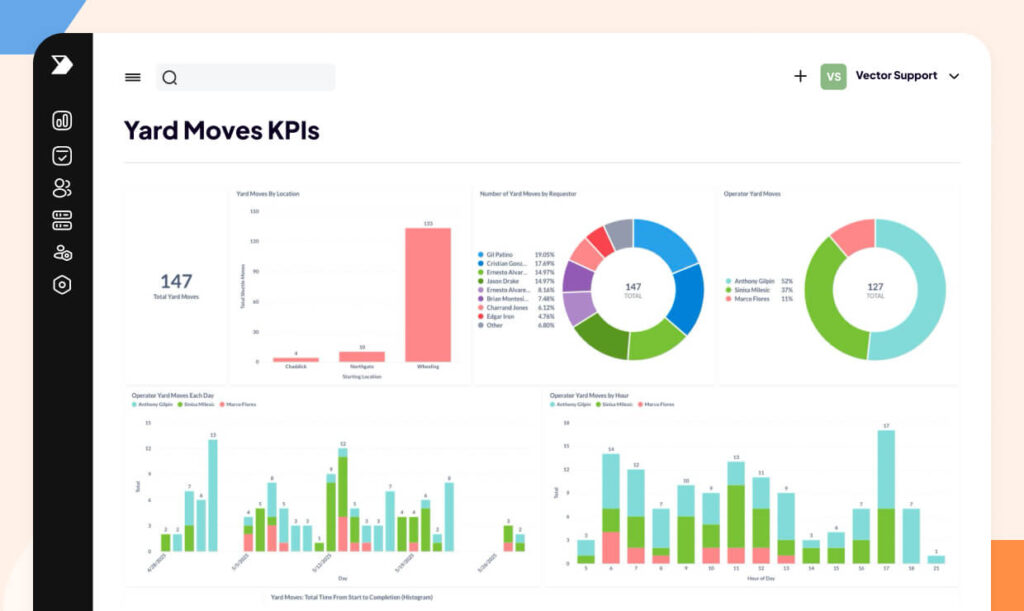 Yard management before and after metrics illustration