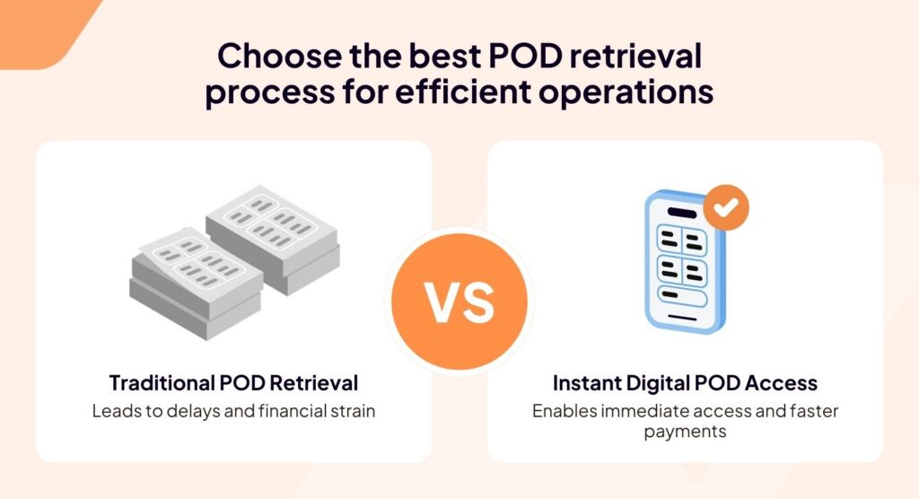 Traditional POD Retrieval vs Instant Digital POD Access