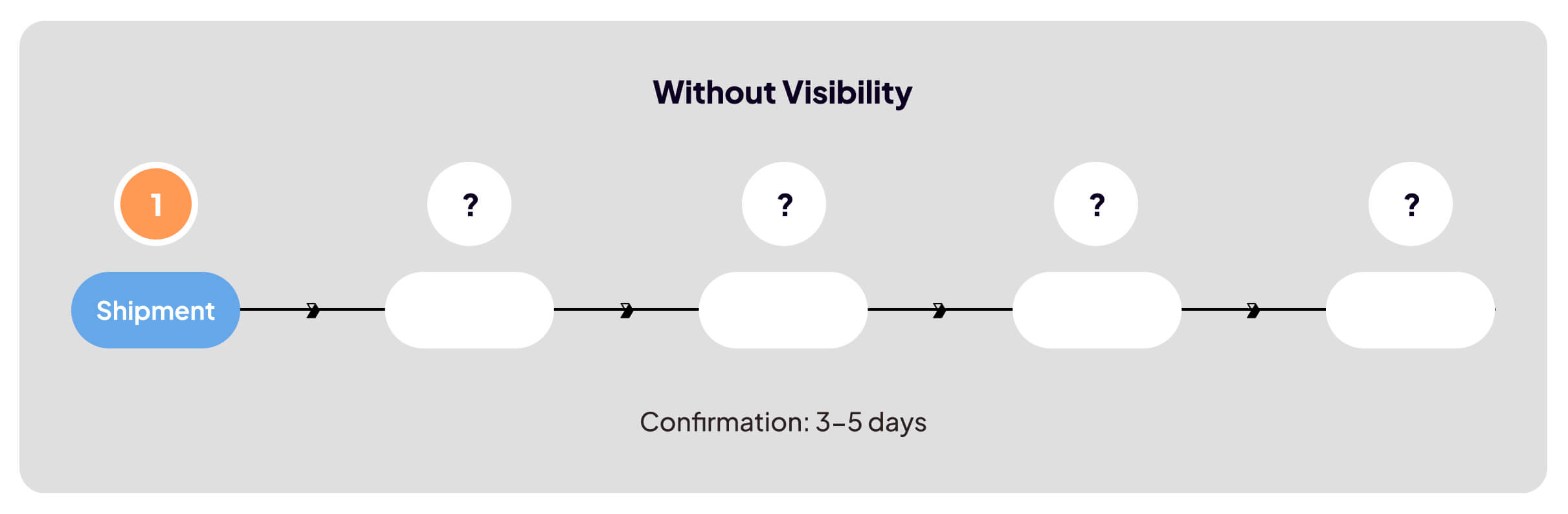 without visibility