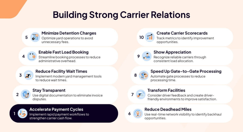 Building strong carrier relations