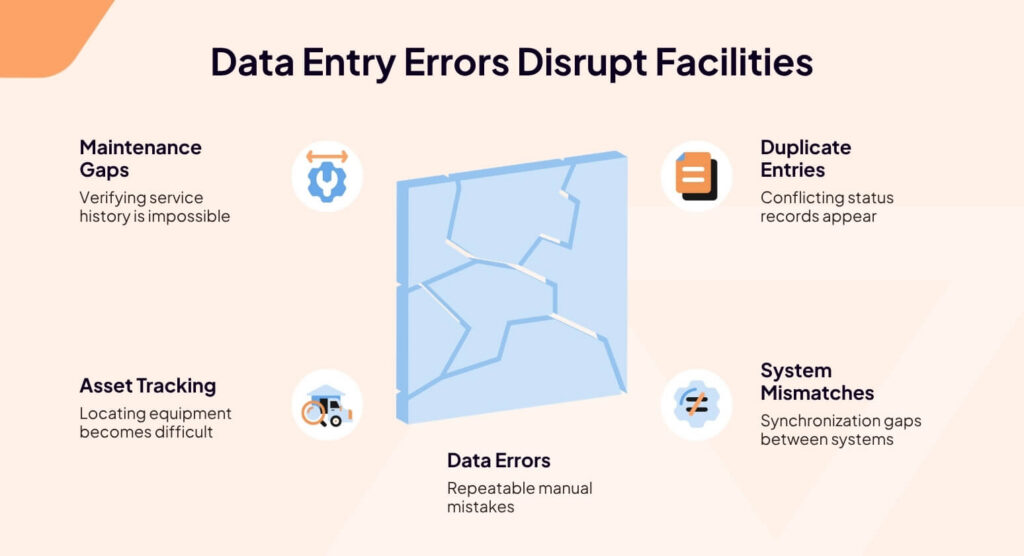 Data entry errors disrupt facilities