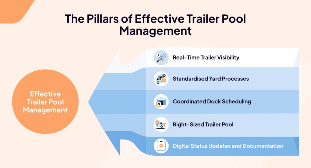 Pillars of effective trailer pool management