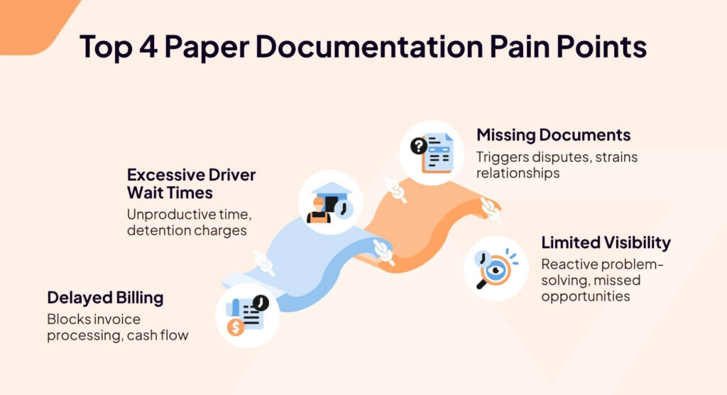Top paper documentation pain points