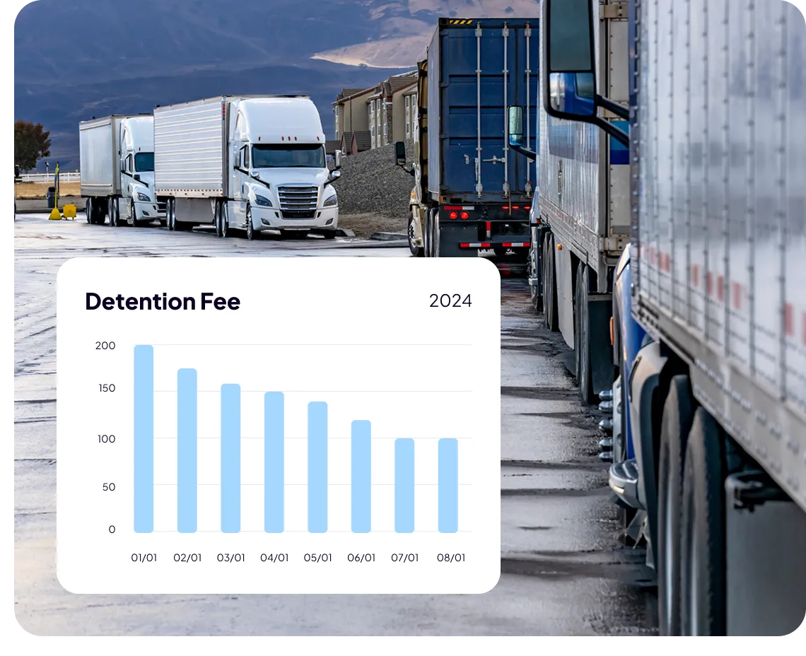 Several semi-trucks are lined up along a road with mountains in the background. In the foreground, a chart titled Detention Fee 2024 shows monthly fee values decreasing from January to August, highlighting improved Yard Jockey efficiency.