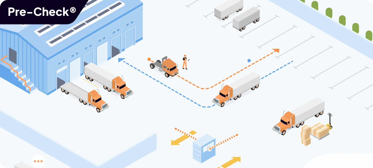 An illustration of a warehouse with trucks lined up for loading and unloading, showing a workflow with arrows guiding vehicles, a worker directing, and boxes on pallets near an entry checkpoint labeled “Pre-Check®.”.